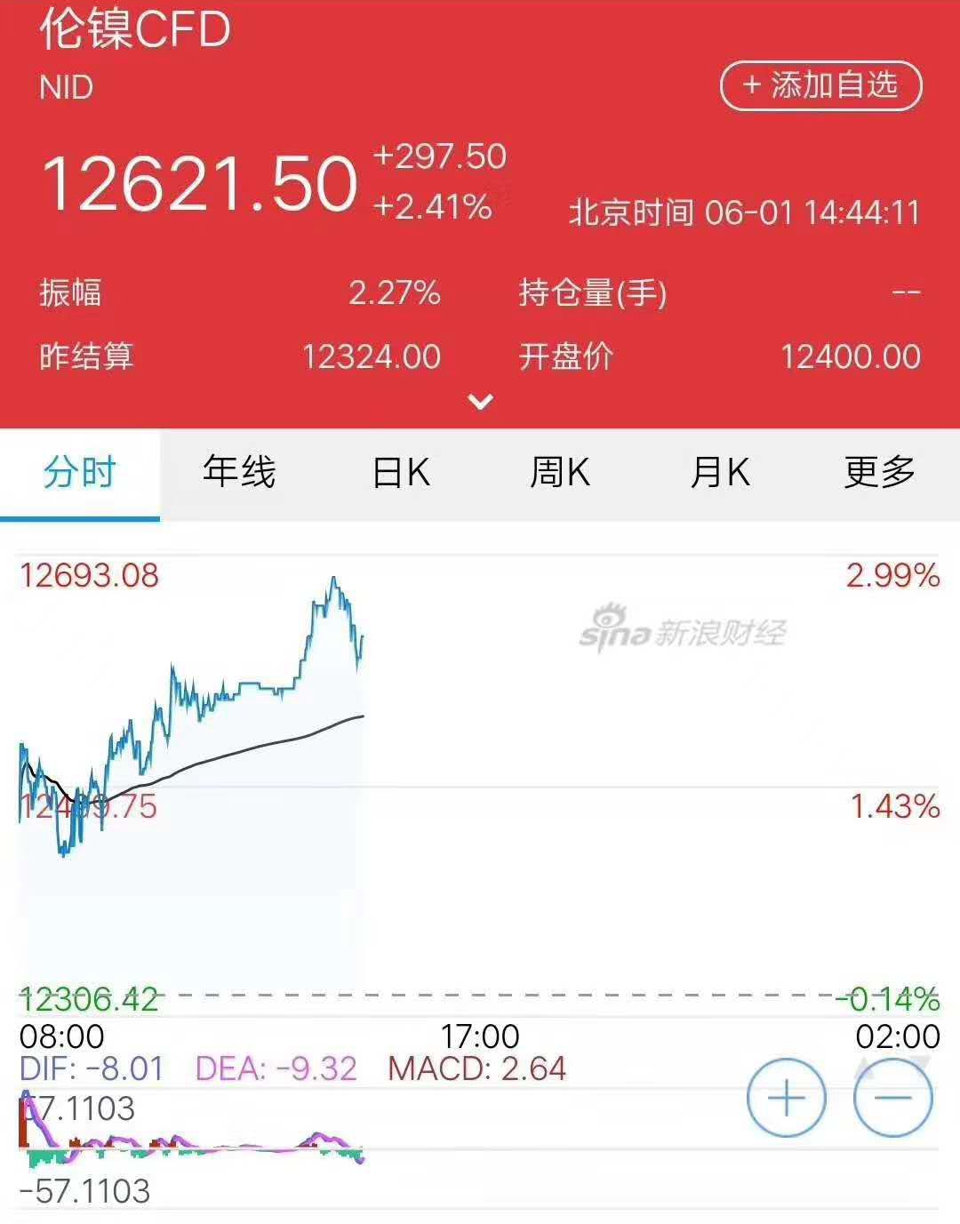 美国人抢冰箱，6月不锈钢蹭蹭蹭上涨